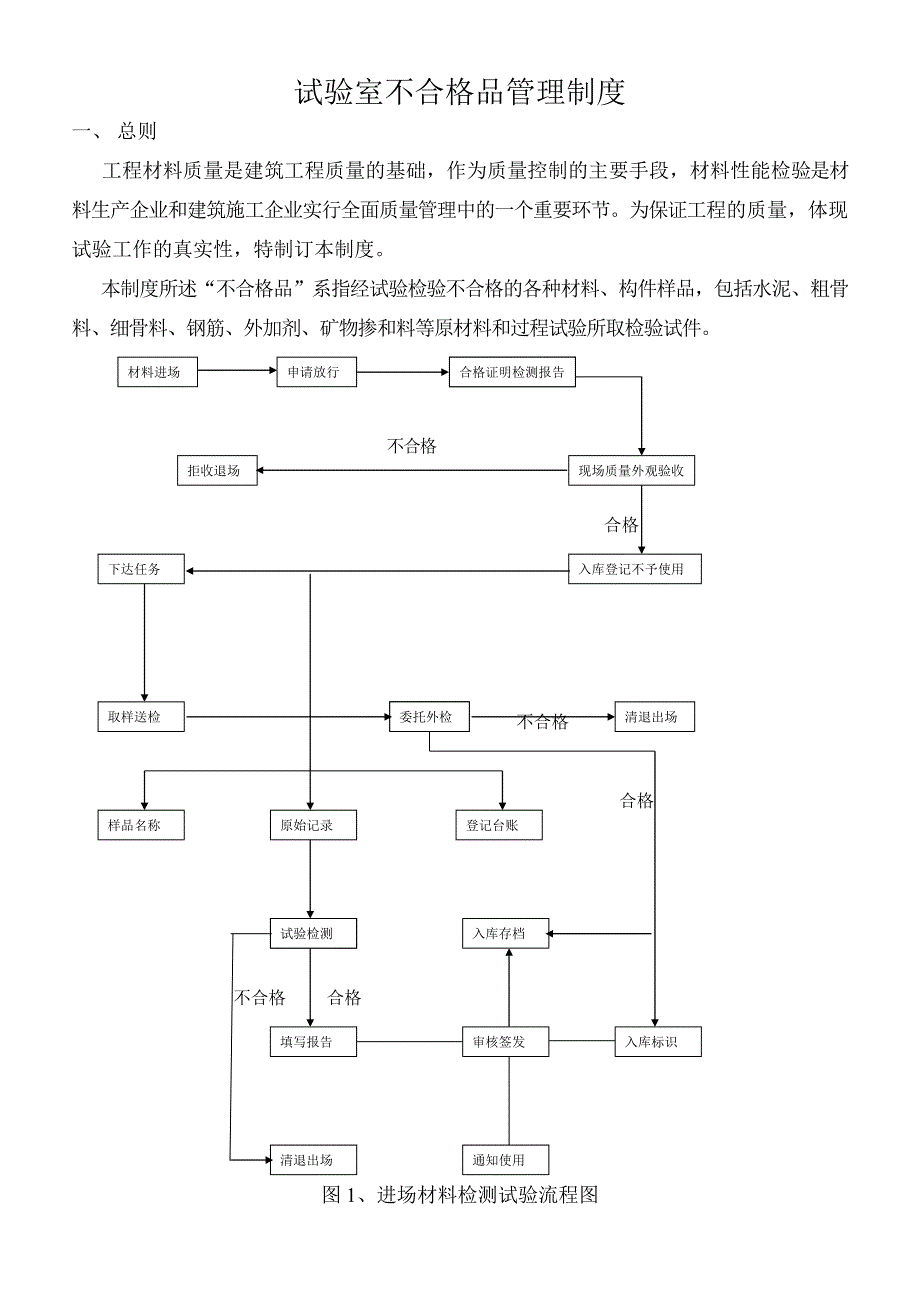 工地试验室不合格品管理制度_第1页