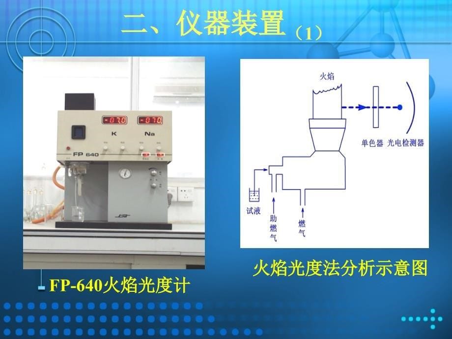 实验四火焰光度法测定钾钠_第5页