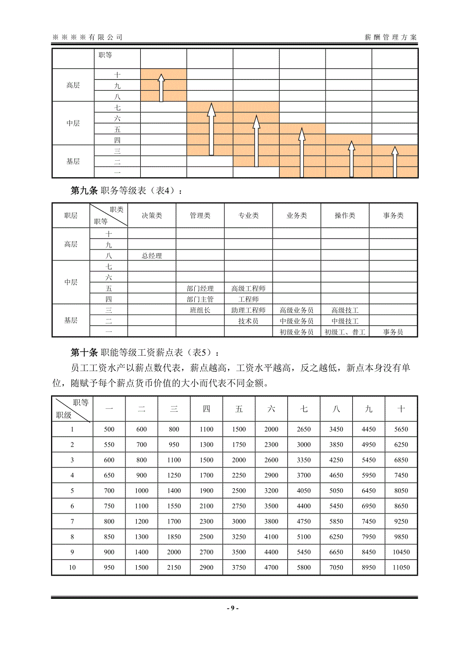 xx有限公司 薪酬管理方案.（天选打工人）.docx_第4页