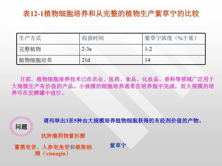 植物细胞大规模培养_第5页