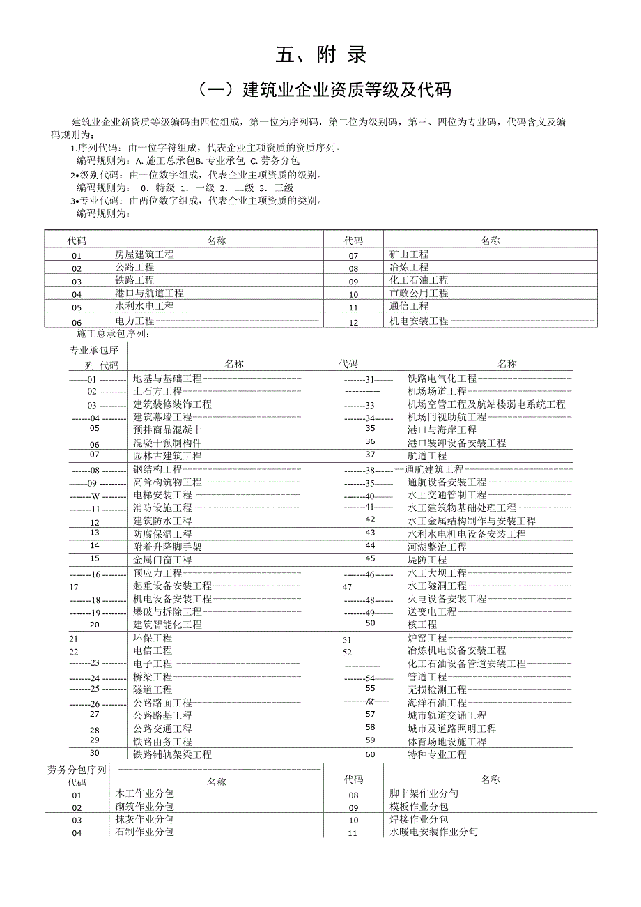 建筑业企业资质等级及代码_第1页