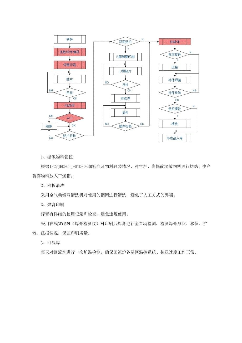 产品生产阶段质量保证措施_第5页