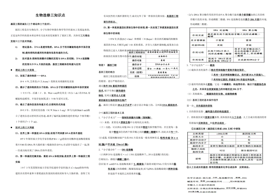 人教版高中生物课堂笔记--生物选修3笔记_第1页