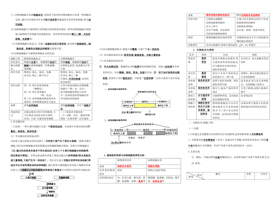 人教版高中生物课堂笔记--生物选修3笔记_第4页