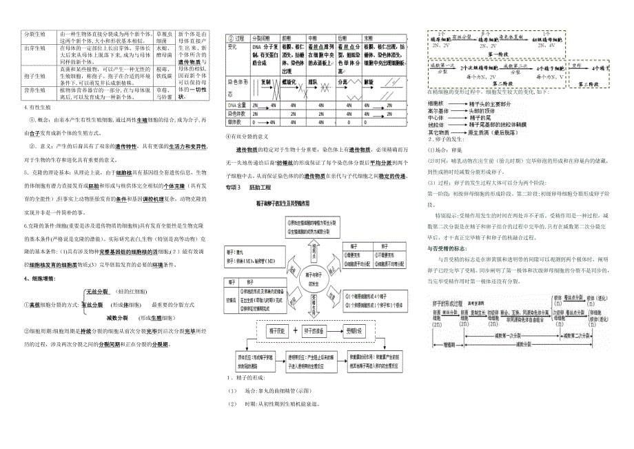 人教版高中生物课堂笔记--生物选修3笔记_第5页