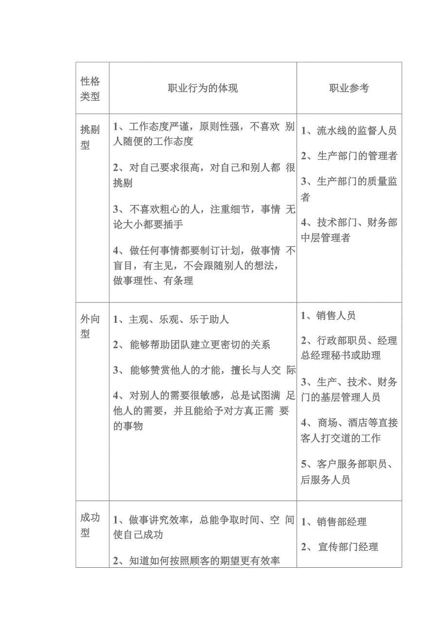 六种职业性格类型与职业选择_第1页