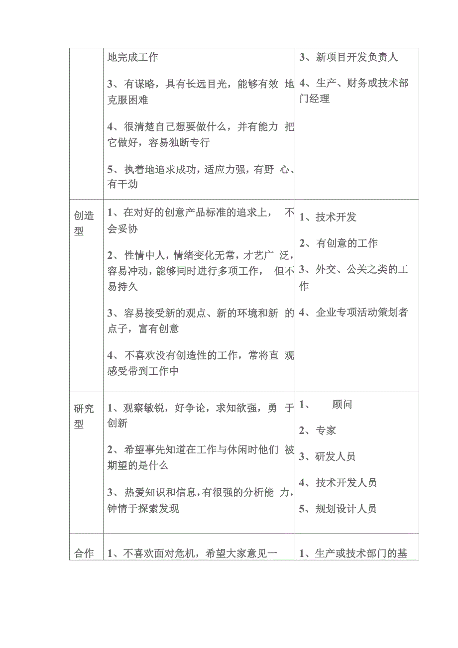 六种职业性格类型与职业选择_第2页