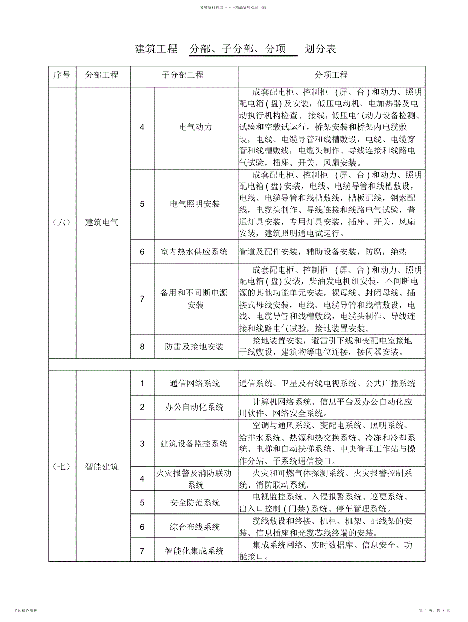 2022年2022年建筑工程分部、分项划分表及说明_第4页