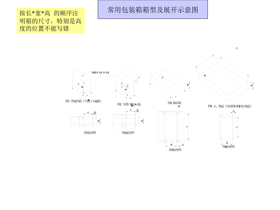 纸箱包装方式及计价分析课件_第1页