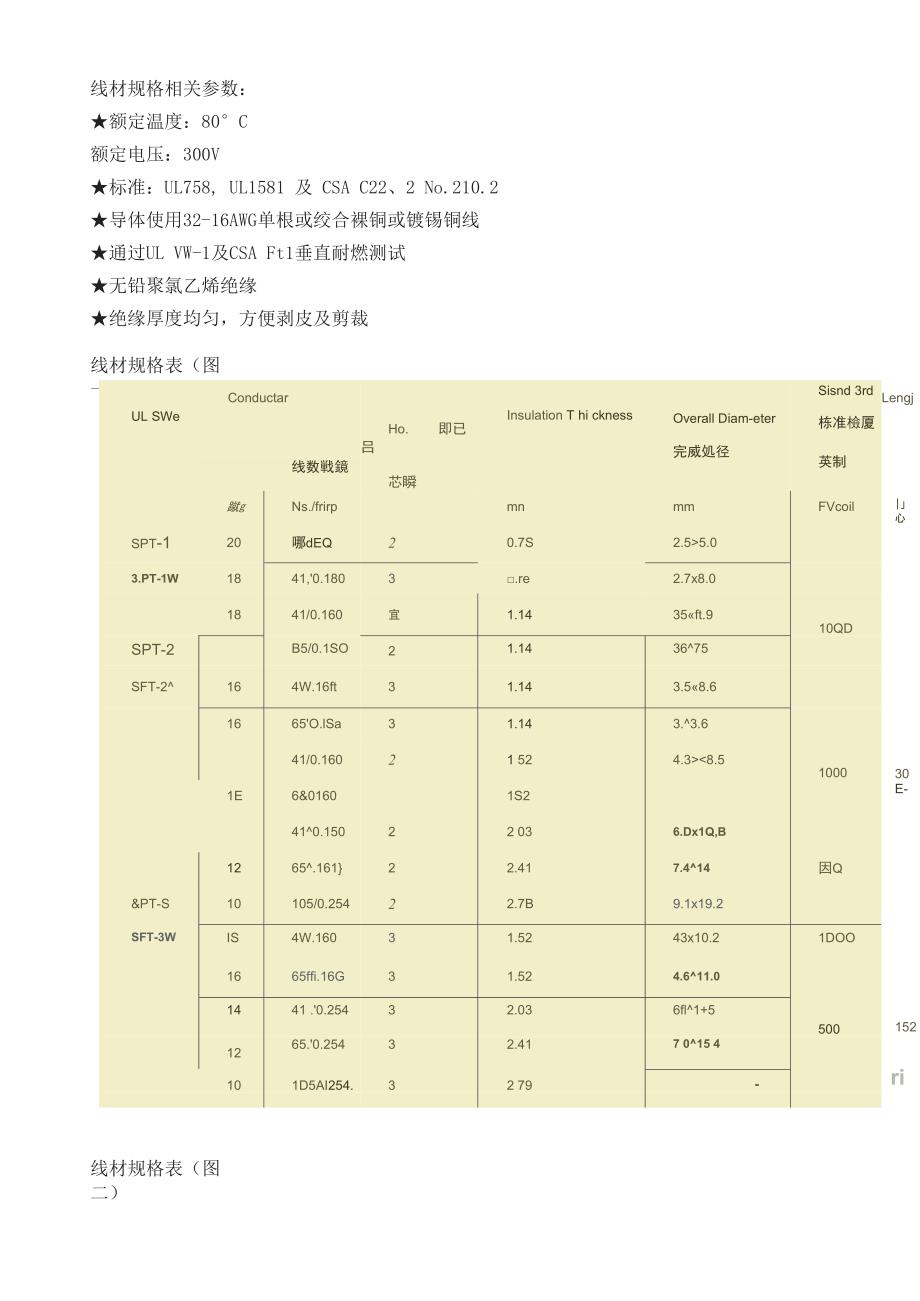 线材规格相关参数_第1页