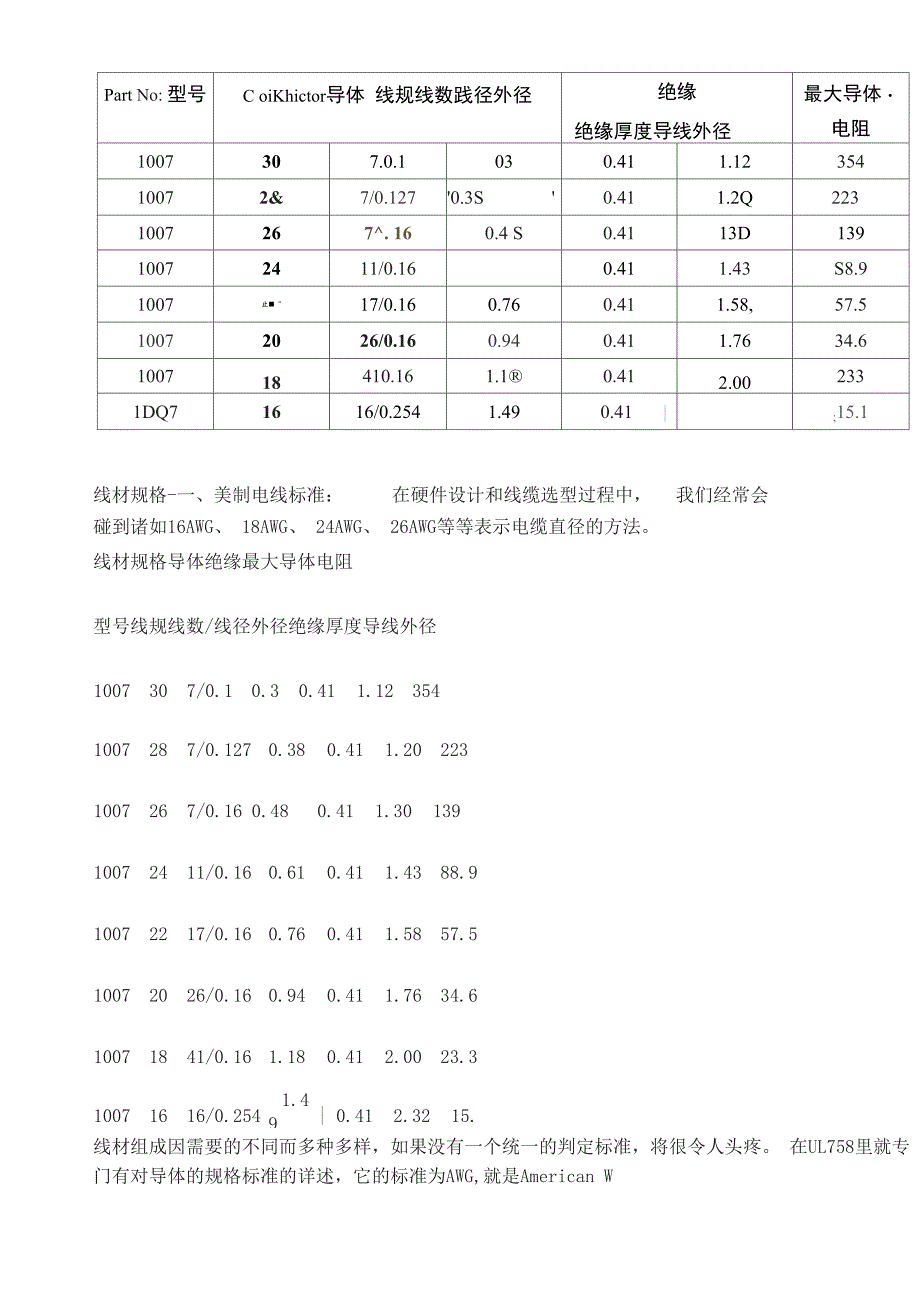 线材规格相关参数_第2页