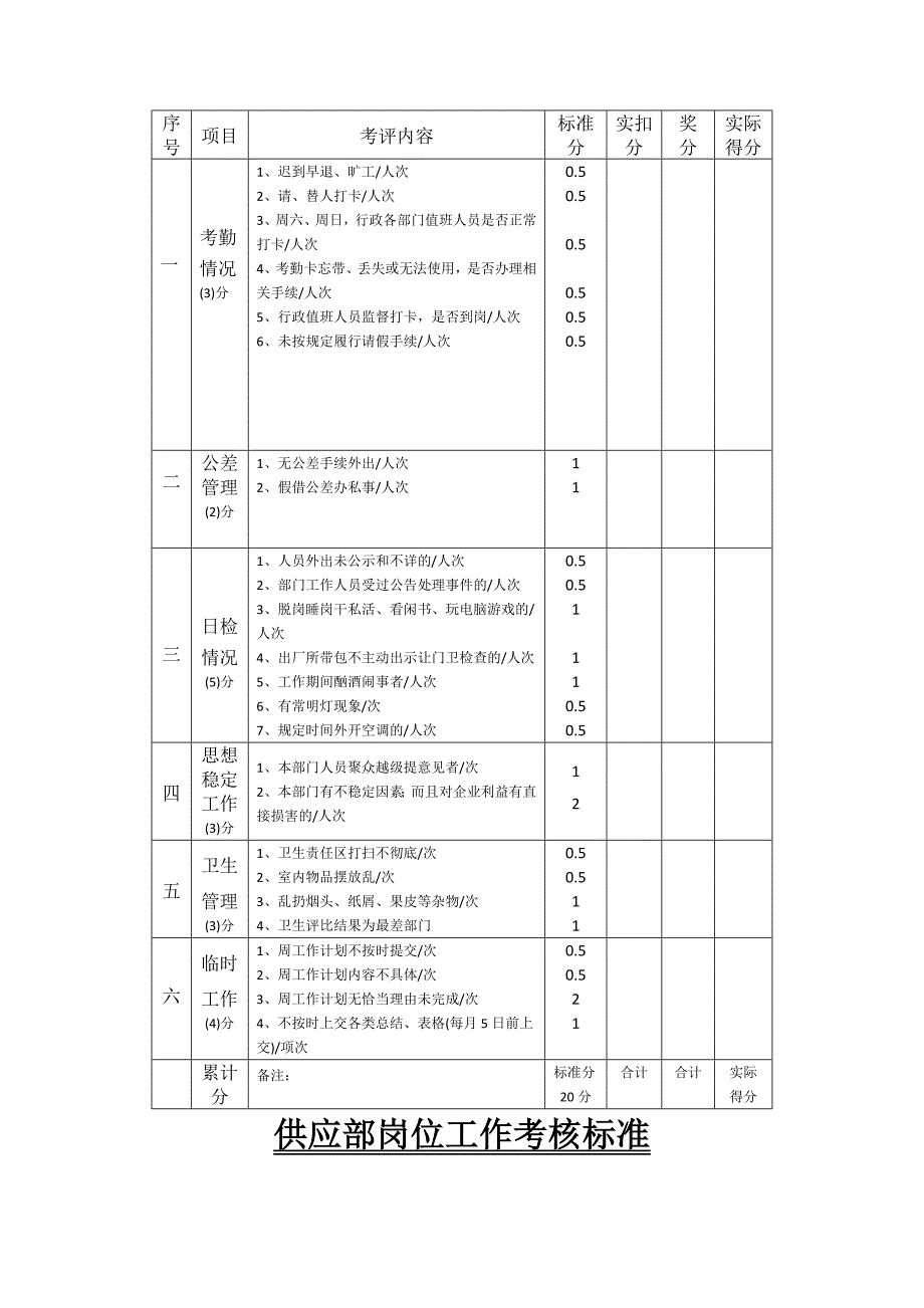 2016年制药厂绩效考核管理制度.docx_第4页