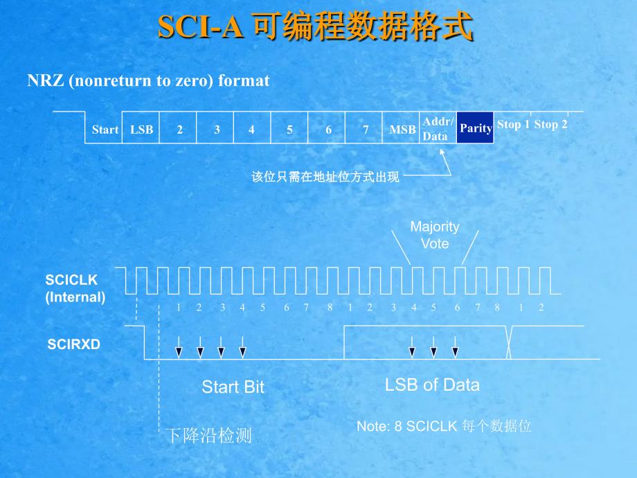 单元八串行通讯接口ppt课件_第3页