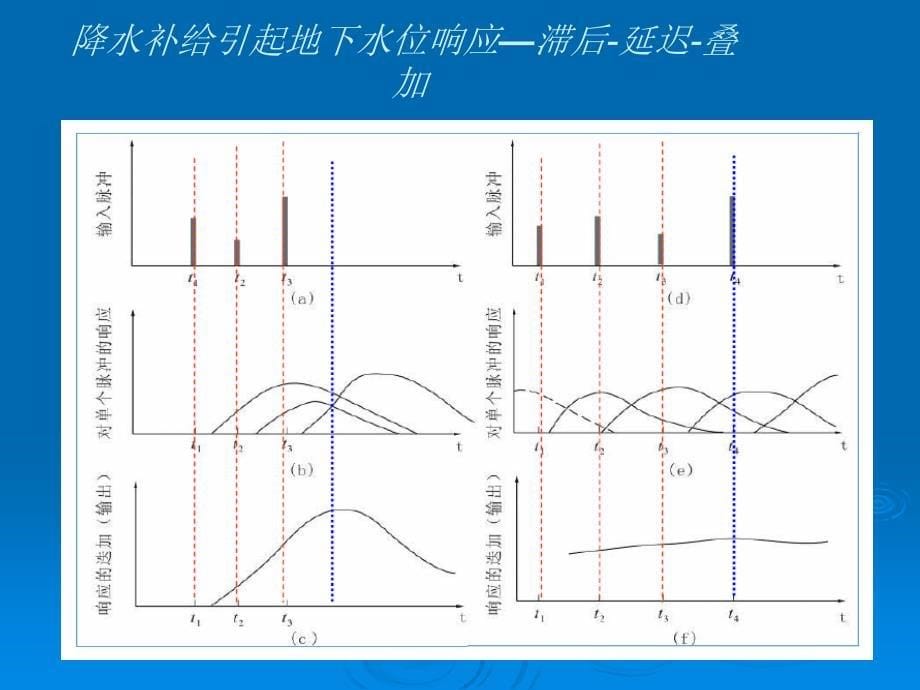 FundamentalsofHydrogeology水文地质学基础_第5页