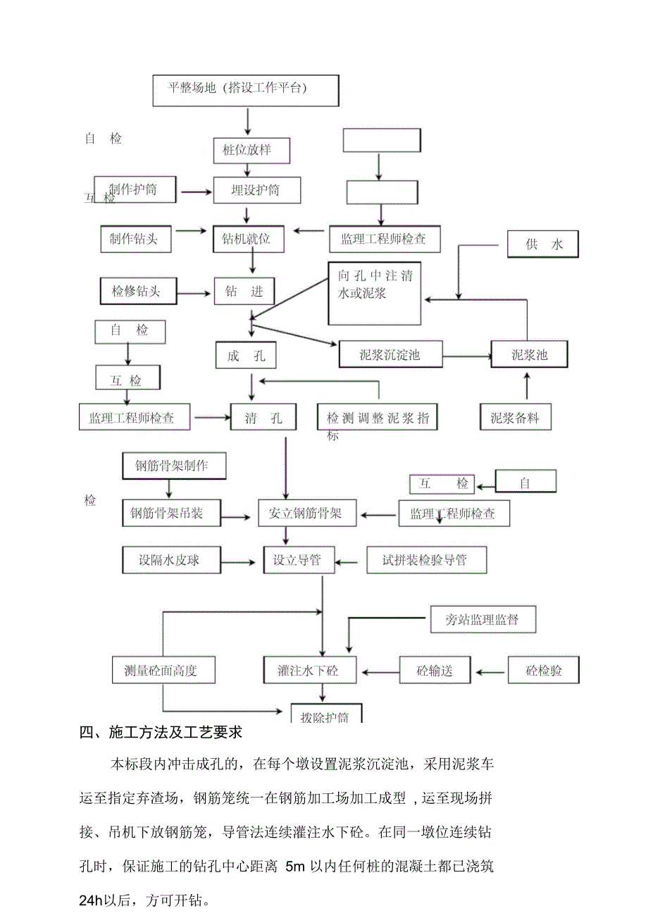 冲击钻钻孔施工方案完整_第4页