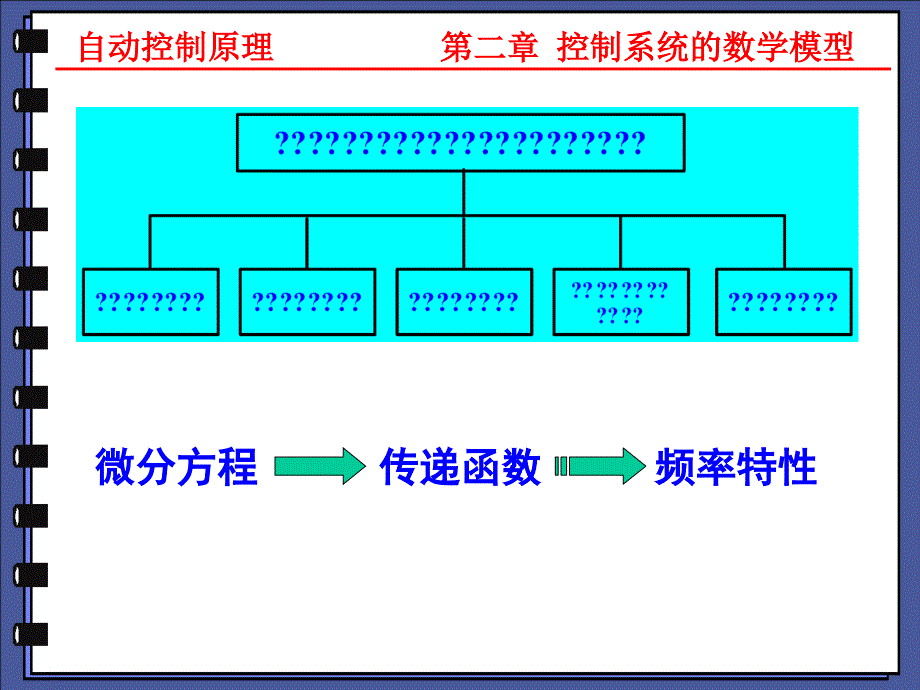 自动控制原理PPT精品文档_第3页