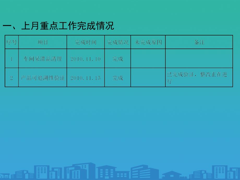 企业质量部月度经营分析报告(ppt-21页)课件_第3页