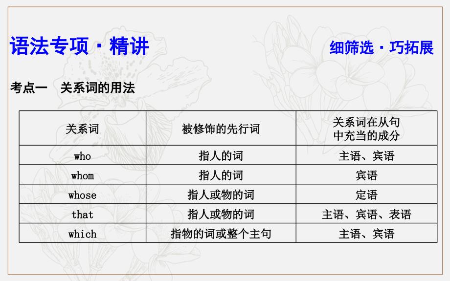 版导与练一轮译林英语课件：第二部分　语法专题 十一、定语从句_第3页