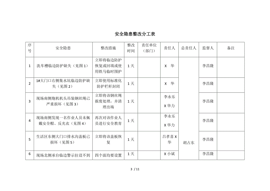 项目部安全检查与隐患整改记录文稿表_第3页