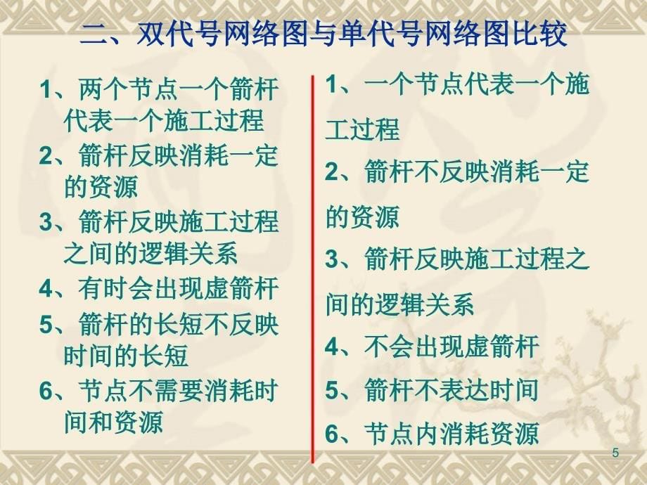 网络计划单代号网络图详解例题ppt课件_第5页