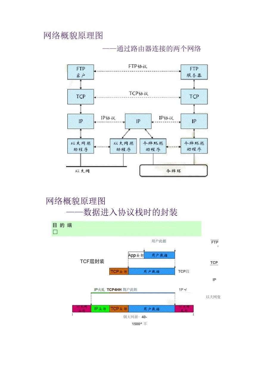 网络架构和各层协议的总结_第5页