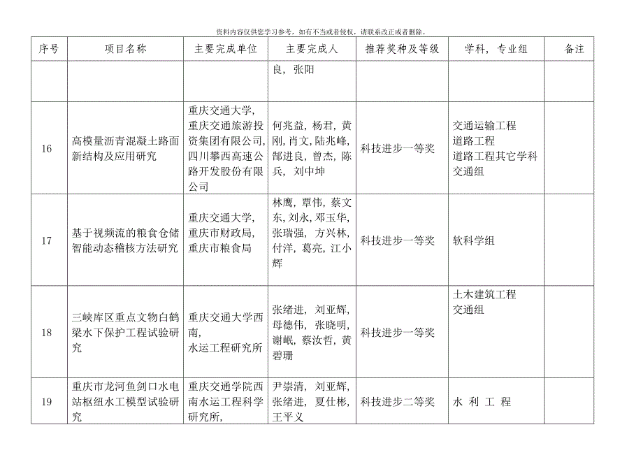 重庆市科学技术奖推荐项目汇总表样本_第4页