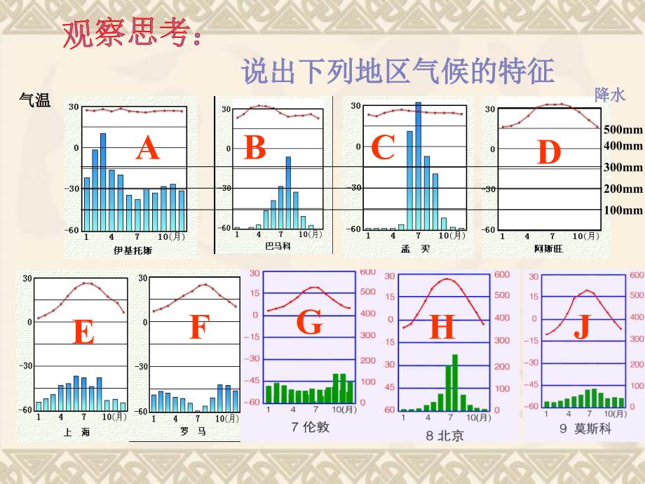 初三地理复习气候类型课件_第2页