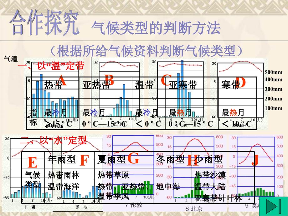 初三地理复习气候类型课件_第3页