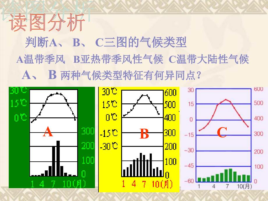 初三地理复习气候类型课件_第4页