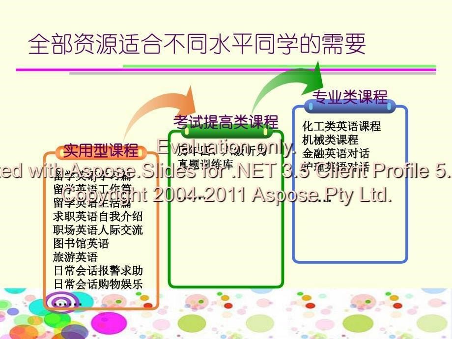 “口语伙伴”-每天陪你说英语.ppt_第5页