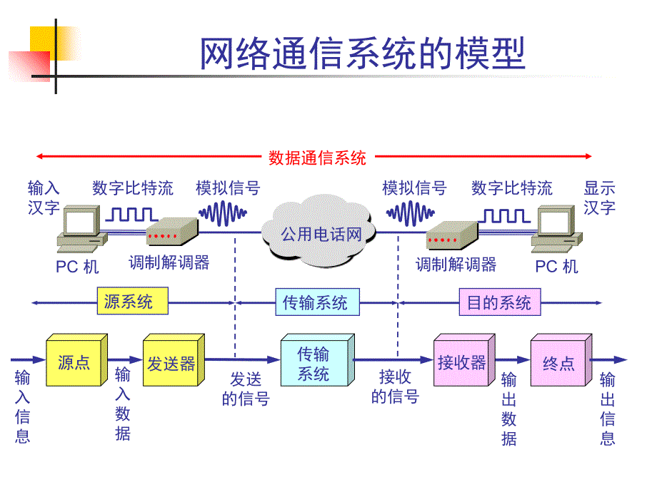 第二章-网络通信基础.._第2页