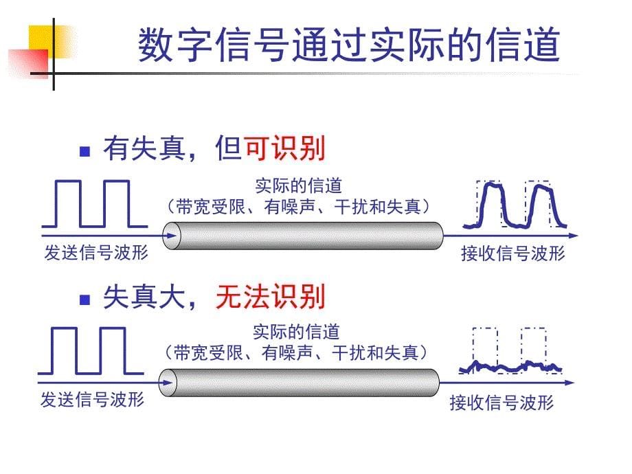 第二章-网络通信基础.._第5页