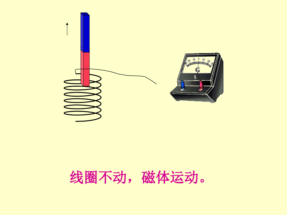 最新复习课幻灯片_第2页