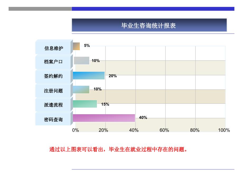 山东高校毕业生就业信息网使用及就业手续说明.ppt_第2页