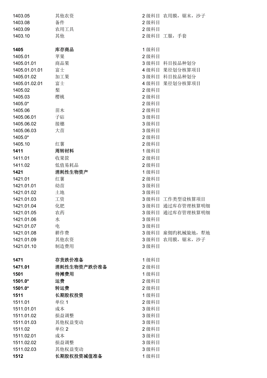 农业会计科目表_第2页