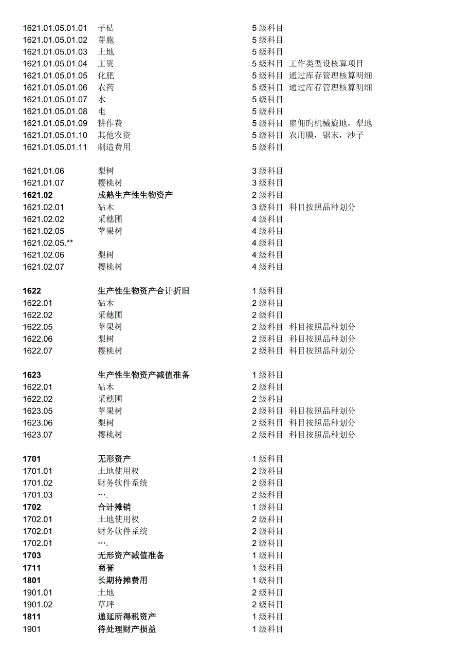 农业会计科目表_第4页