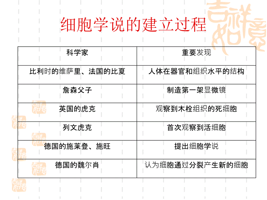 第二单元细胞的基本结构_第4页