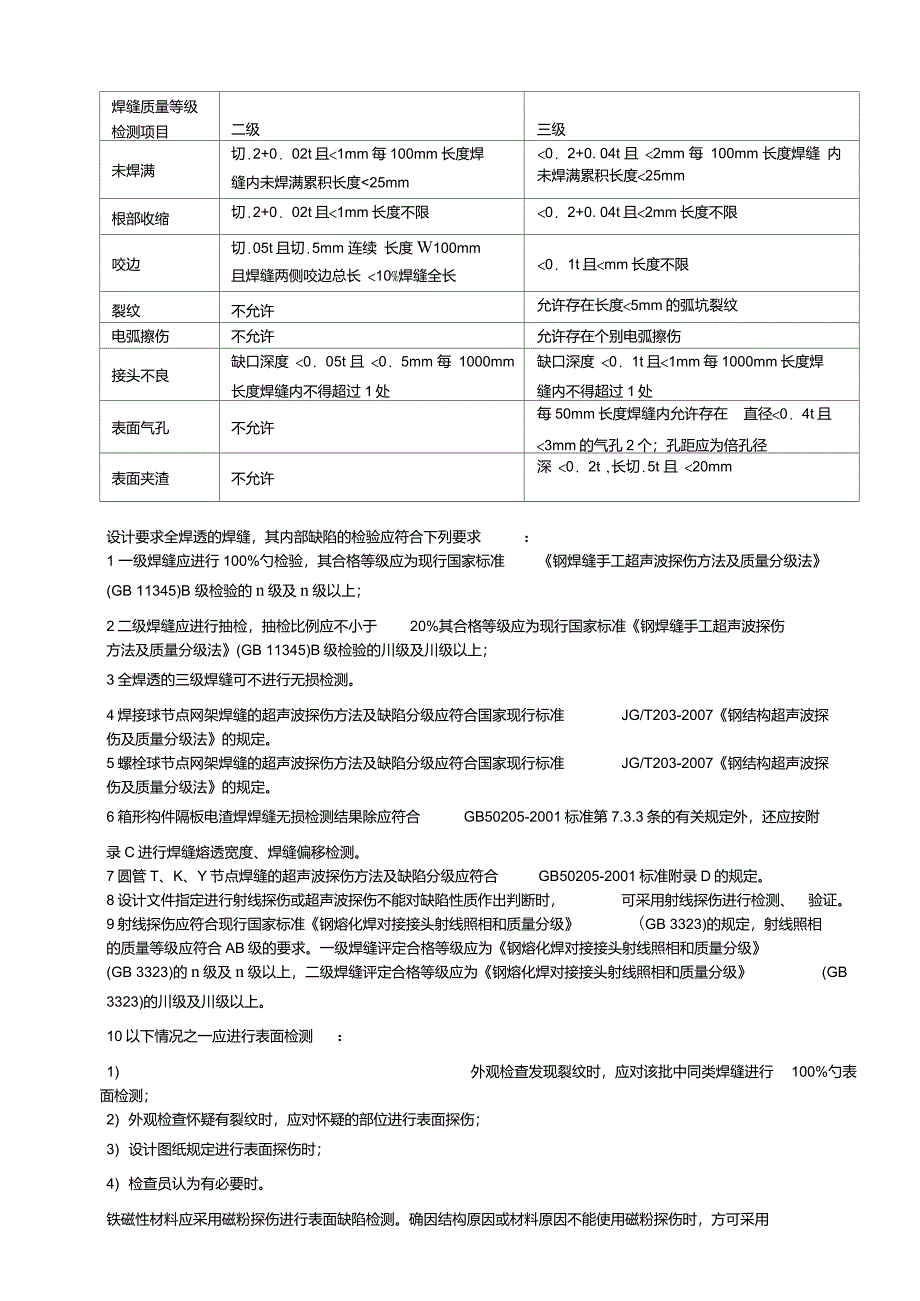 焊缝质量标准和焊缝等级分类_第3页