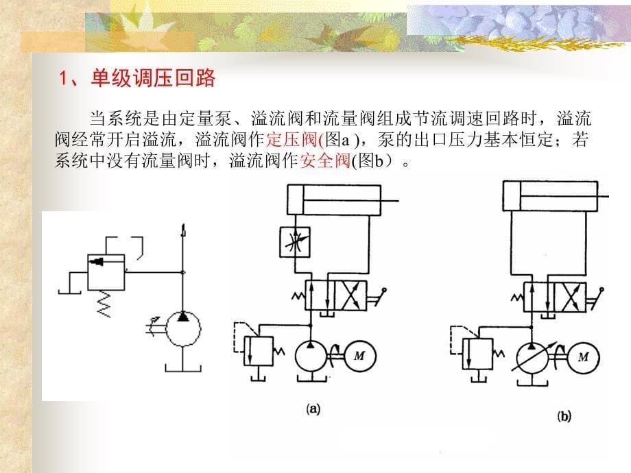 第七章液压基本回路第八章典型液压系统分析_第5页