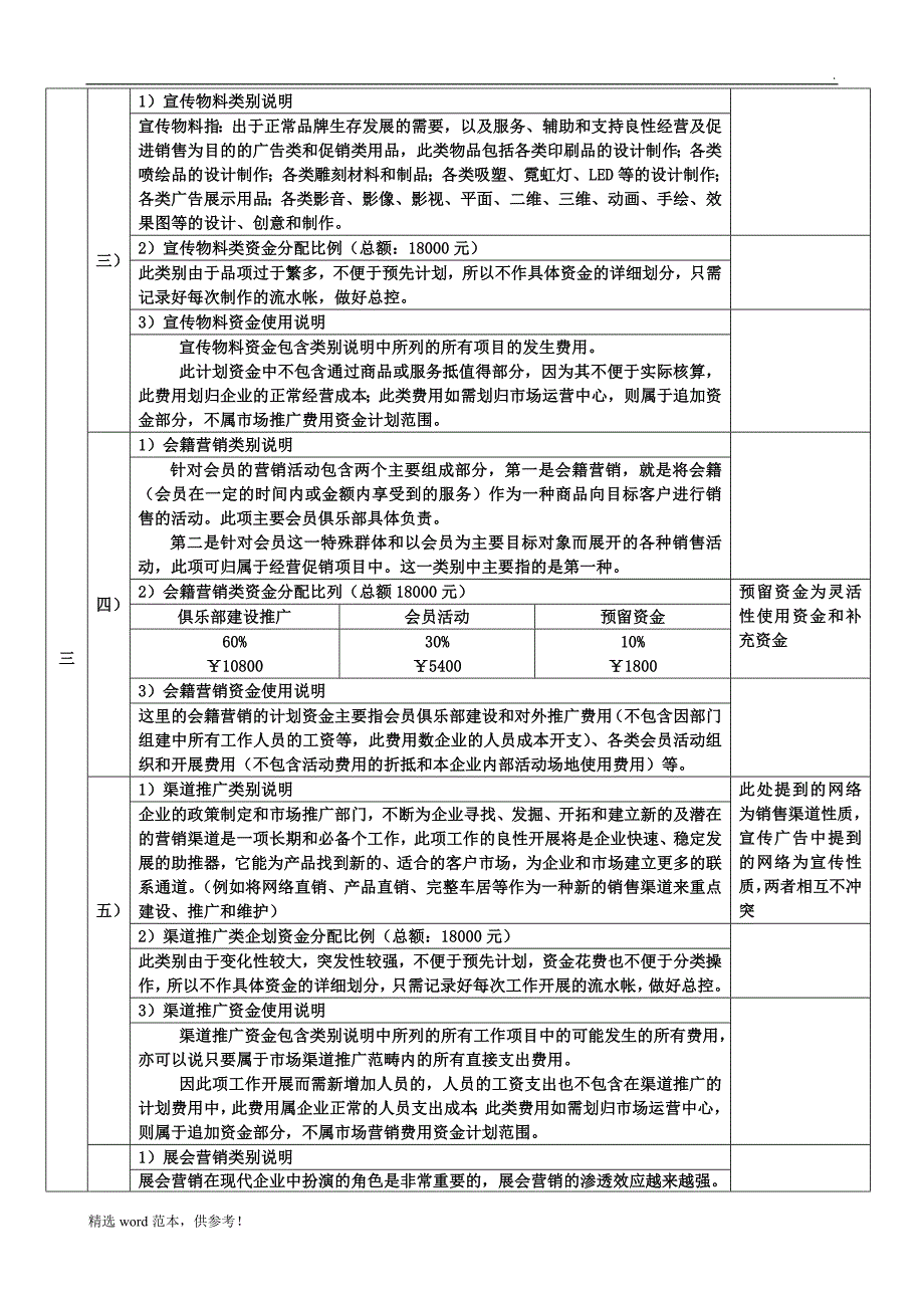 年度市场推广费用预算及使用计划最新版本.doc_第3页