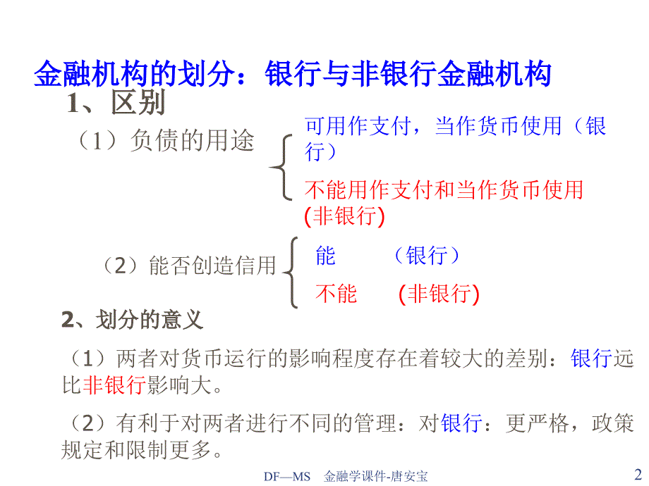 商业银行的职能组织制度与管理_第2页