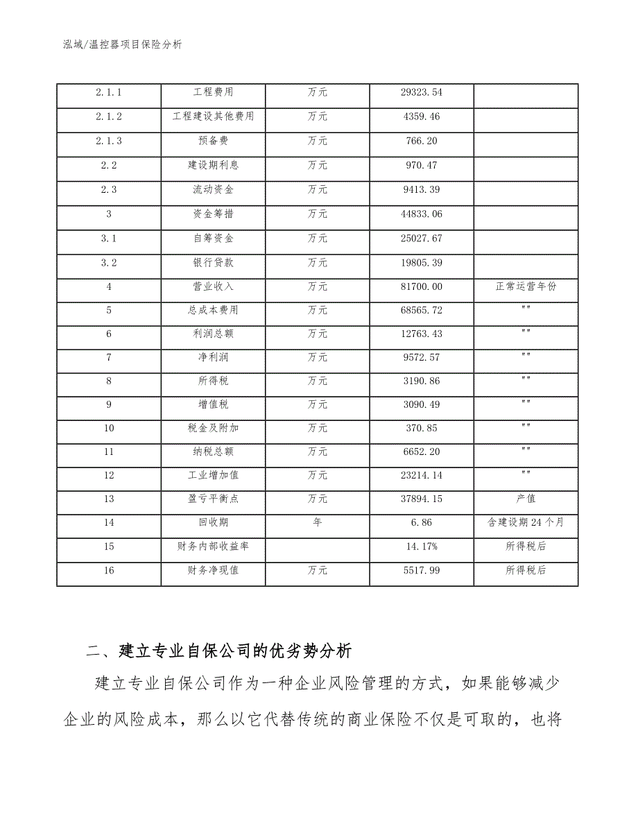 温控器项目保险分析_第4页