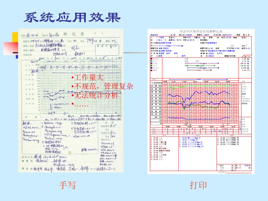 第15章麻醉期间监测与输液名师编辑PPT课件_第4页