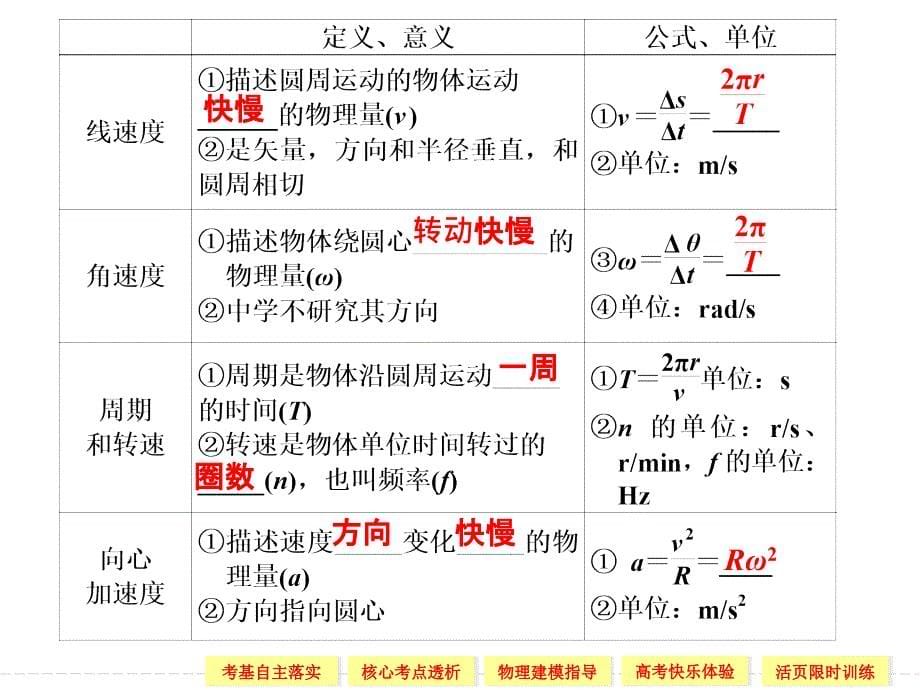 匀速圆周运动之绳杆模型概要课件_第5页