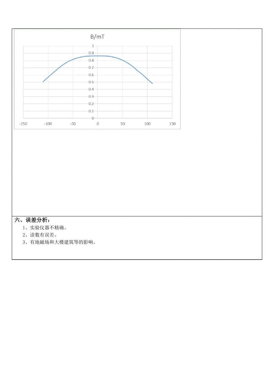 实验报告-亥姆霍兹_第5页