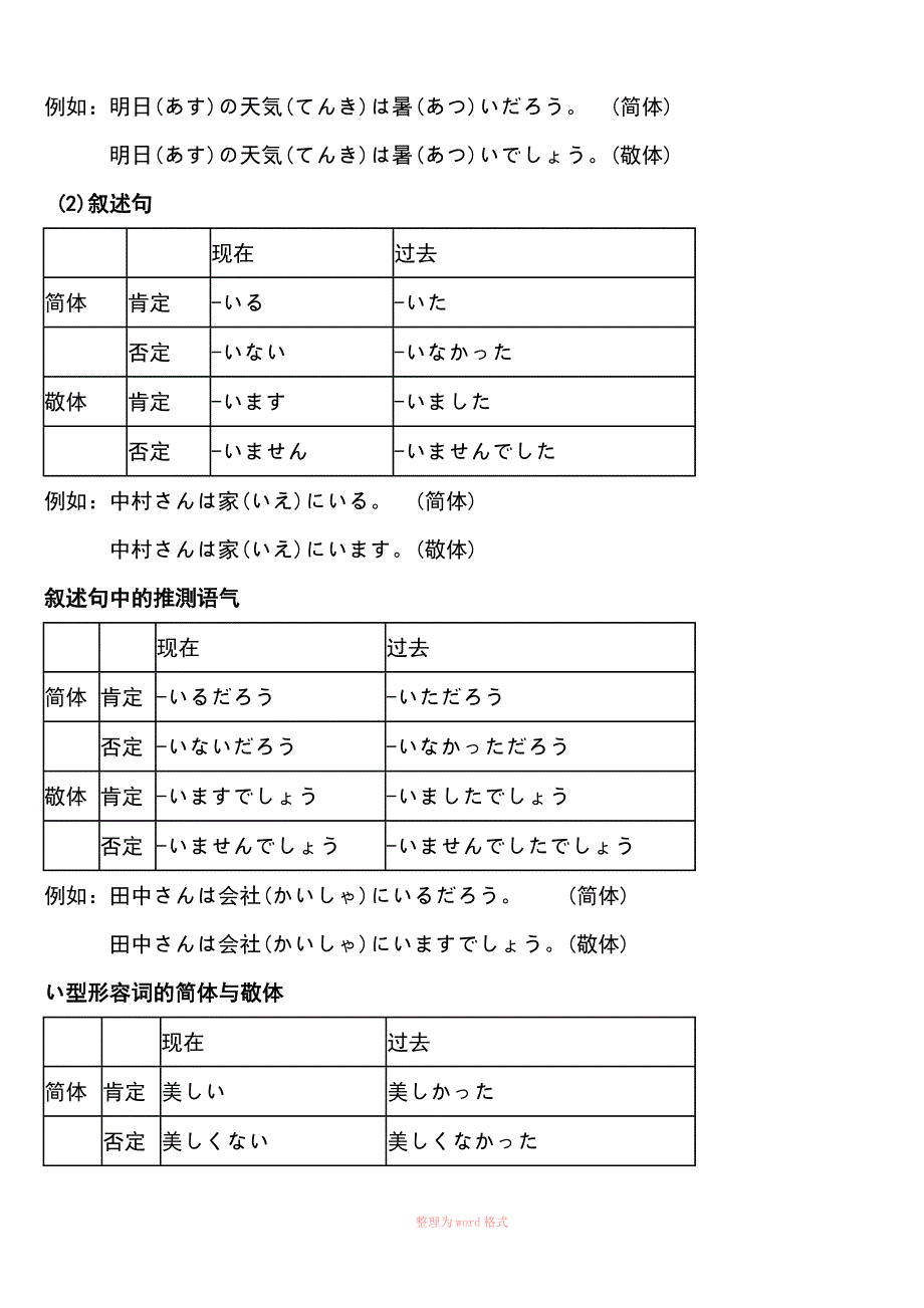 日语中简体与敬体总结Word_第2页