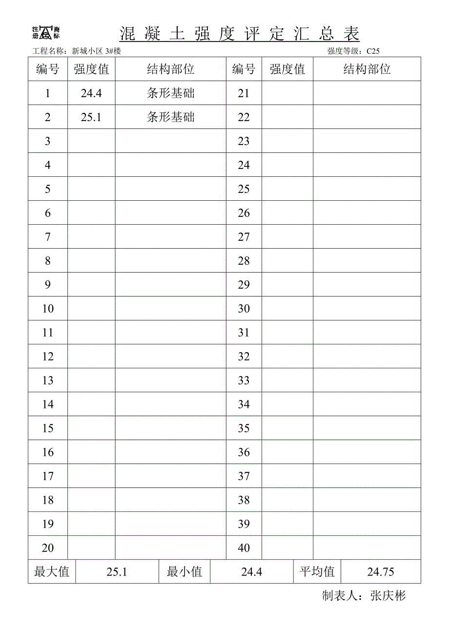 混凝土强度评定汇总表(自制).doc_第2页