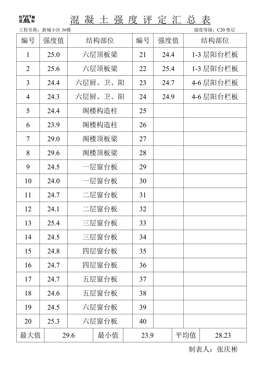 混凝土强度评定汇总表(自制).doc_第4页