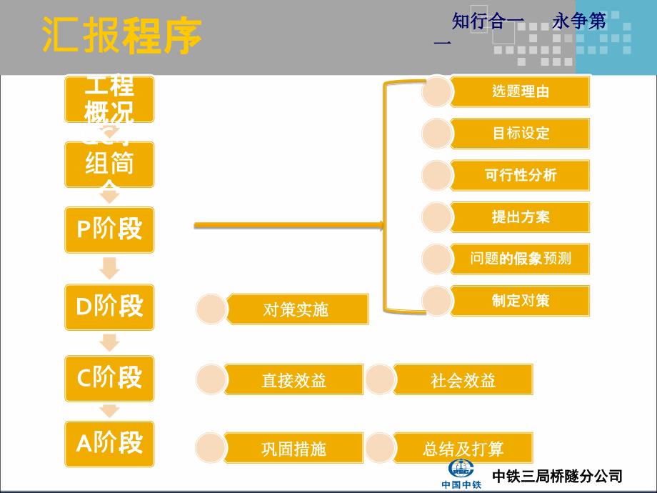 盖挖逆作法地铁车站垂直出土方式的创新_第2页