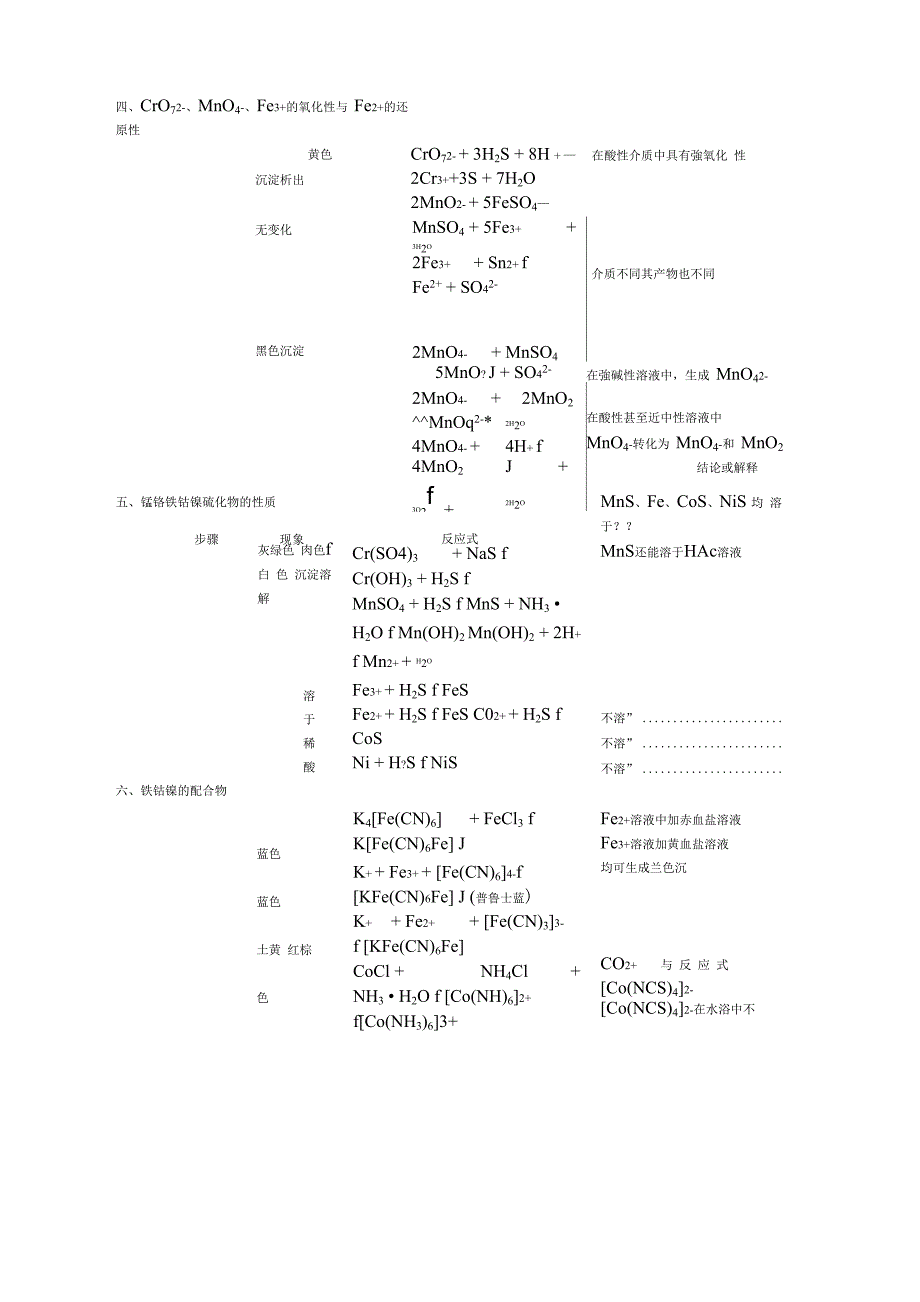 实验17铬锰铁钴镍_第4页